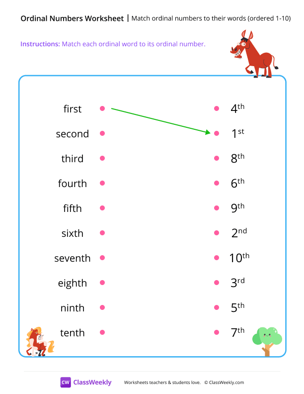 Match ordinal numbers to their words (ordered 1-10) - Horse worksheet preview