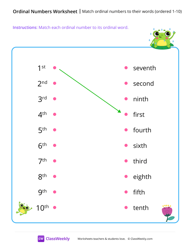 Match ordinal numbers to their words (ordered 1-10) - Frog worksheet preview