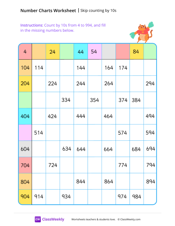 Skip-count by 10s, starting at 4