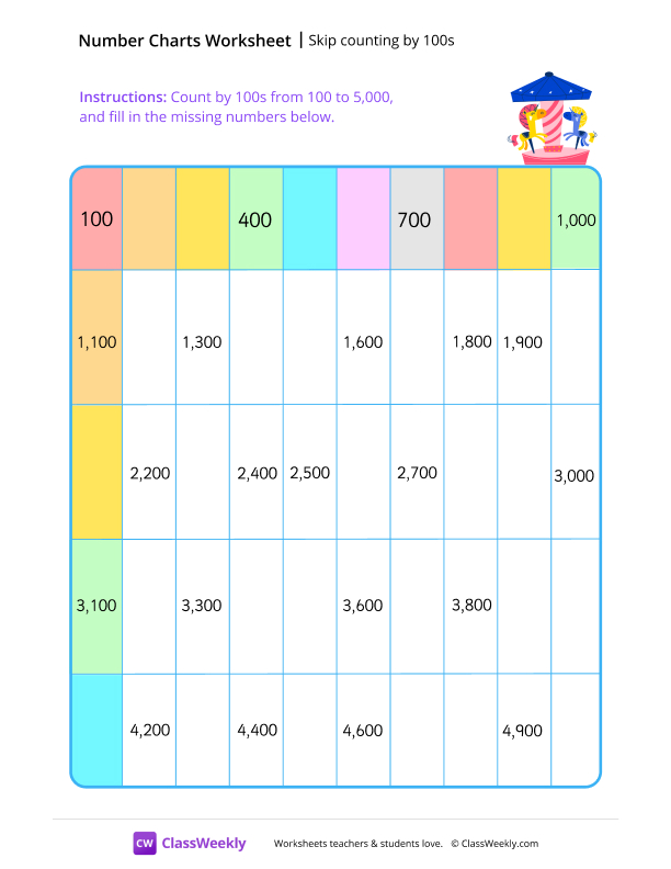Skip-count by 100s starting at 100