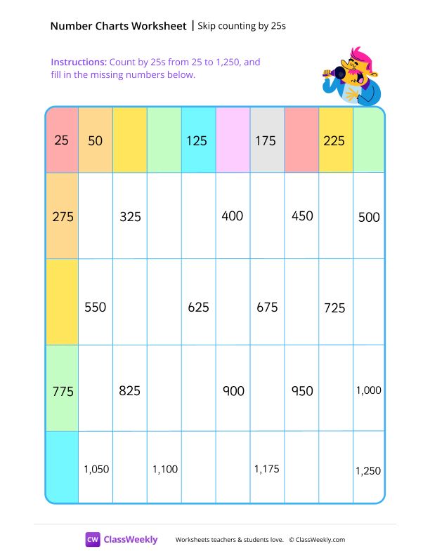 Skip-count by 25s starting at 25