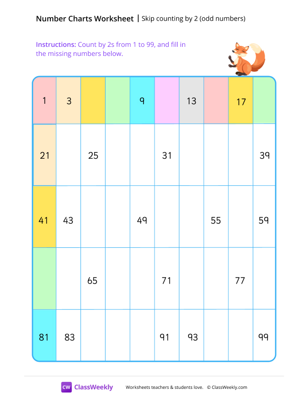 Skip counting by 2s (odd numbers)