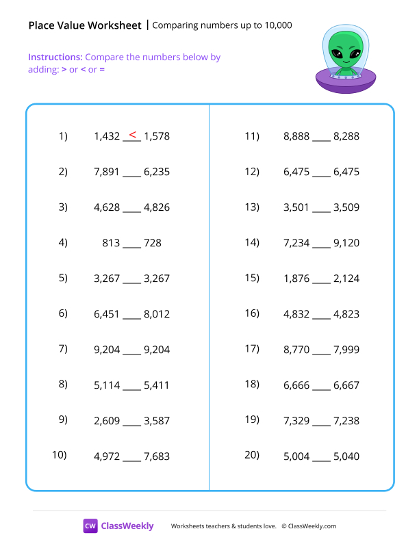 Comparing numbers up to 10,000